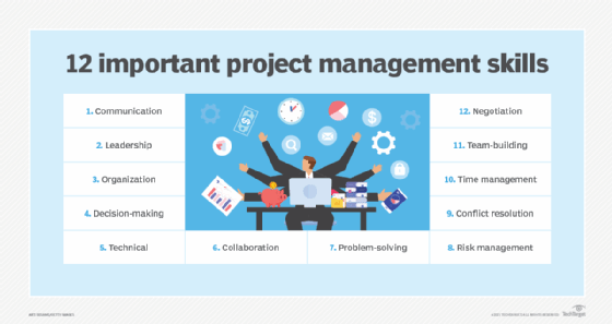 12 project management skills