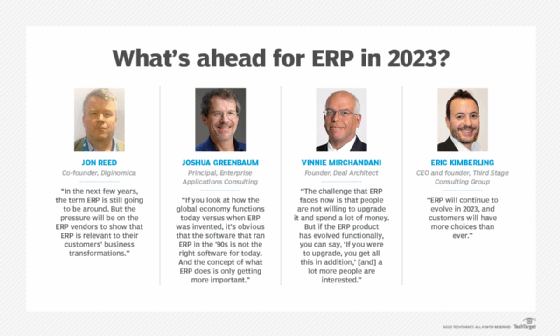 This shows what four industry analysts said are upcoming trends for ERP in 2023.
