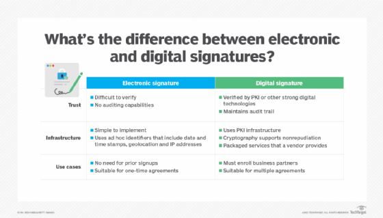 How Do Electronic Signatures Vs Digital Signatures Differ Techtarget