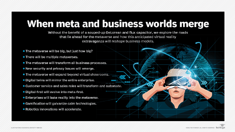 12 predictions about the metaverse in business