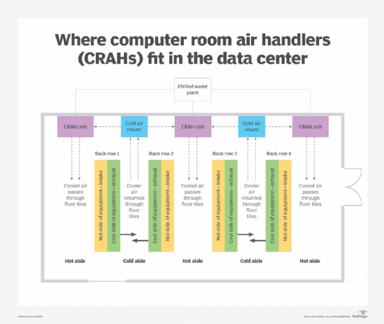 computer room air handler