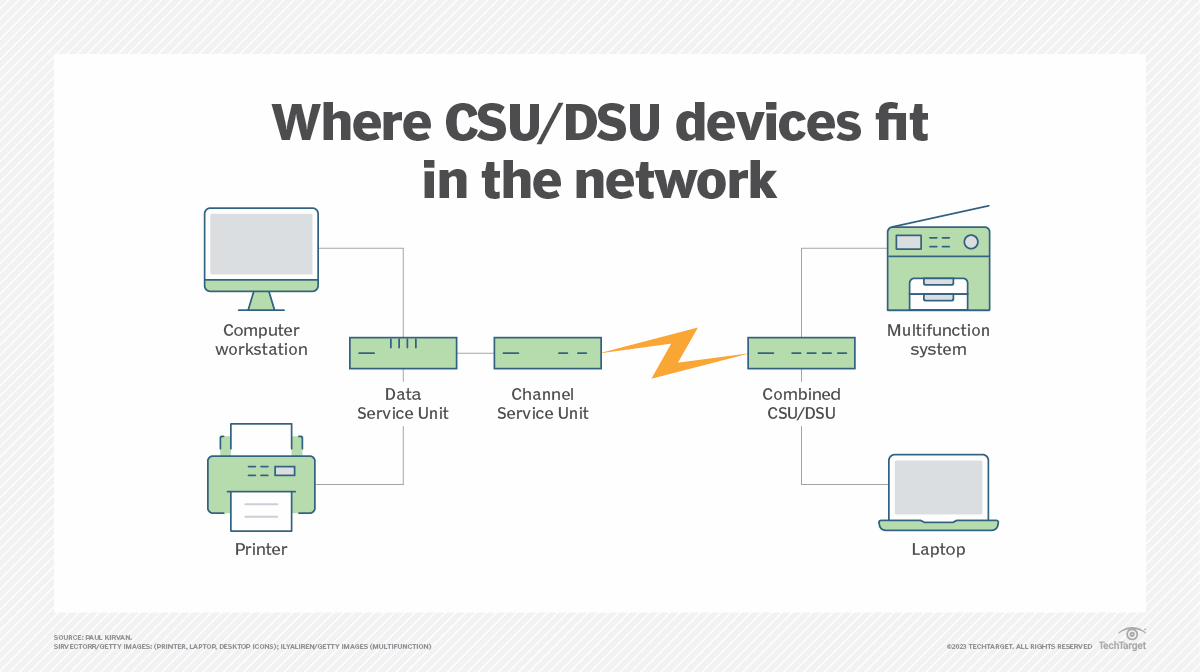 What Is CSU/DSU (Channel Service Unit/Data Service Unit)? News ITN