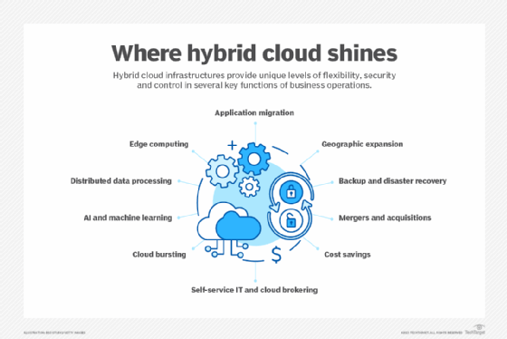 OiVaVoii – An Active Malicious Hybrid Cloud Campaign