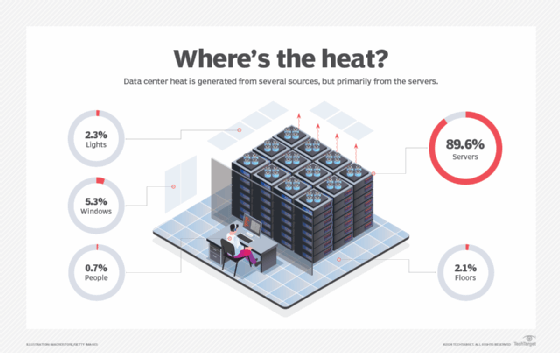 data center heat output