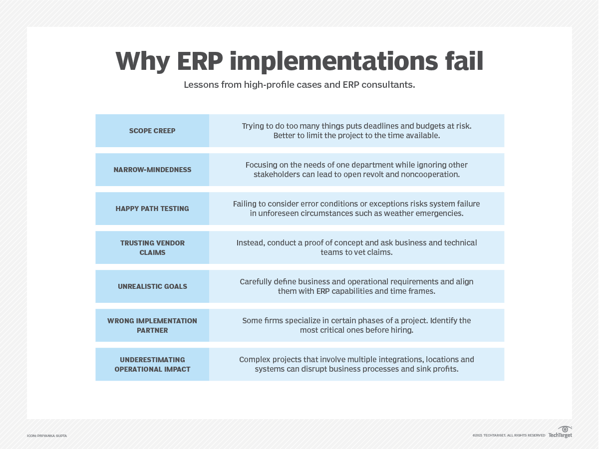 10 notable ERP implementation failures and why they failed | TechTarget