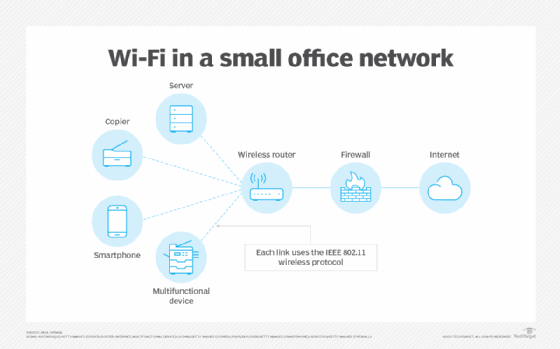 Wireless router network diagram