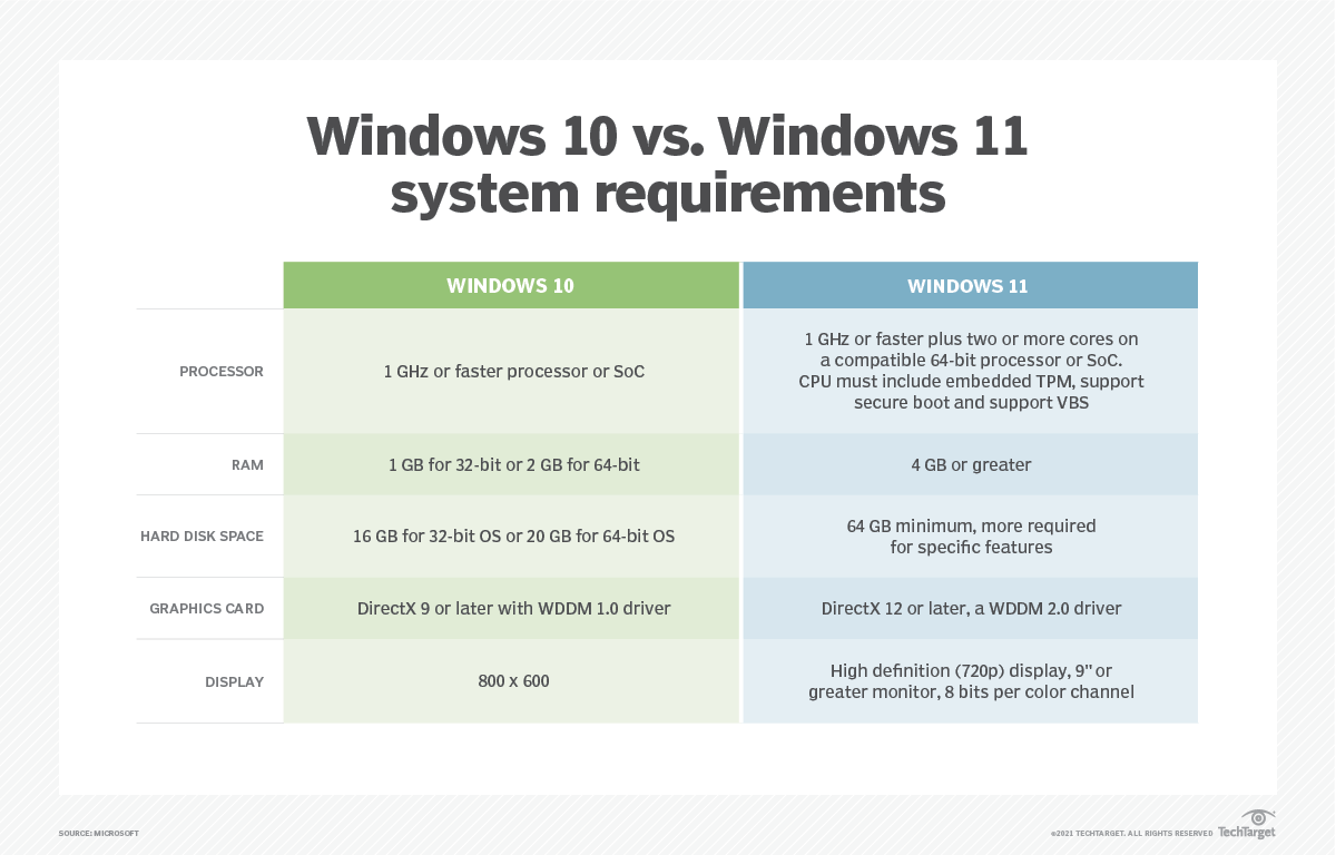 Windows 11 Vs Windows 10 Features Comparison Windows 11 Faq Images