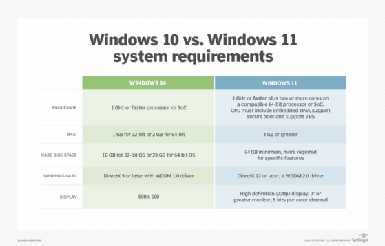 What is Microsoft Windows 10? Definition from WhatIs.com