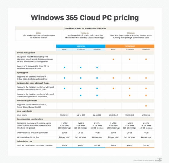 windows 365 cloud pc price