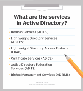 services in active directory