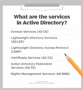 What is Active Directory (AD)?