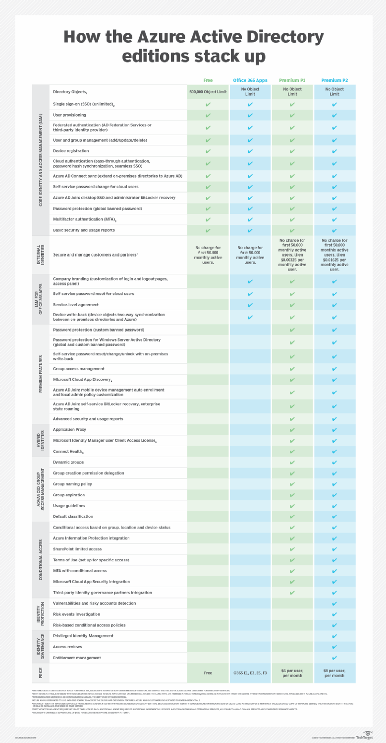 Azure Information Protection Plans