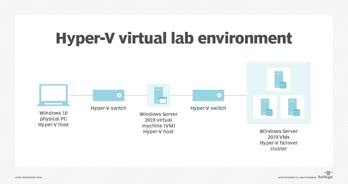 Build A Hyper V Home Lab In Windows Server 2019