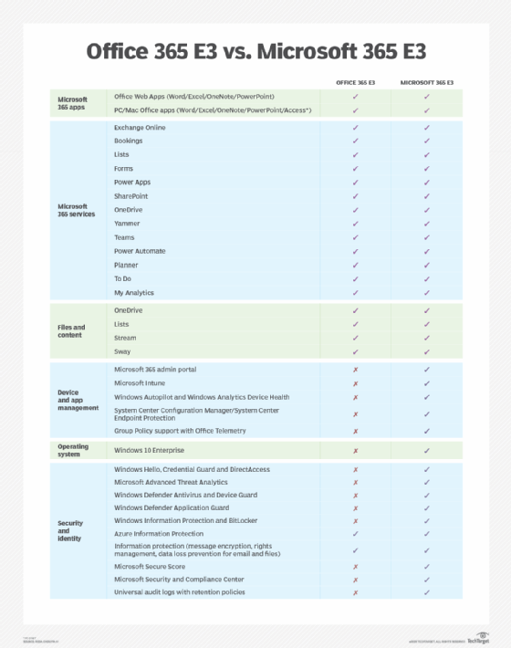 office 365 applications chart