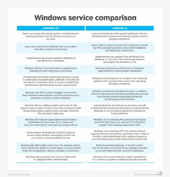 Windows 365 compared to Windows 10  TechTarget