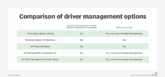 hp driver packs for microsoft sccm