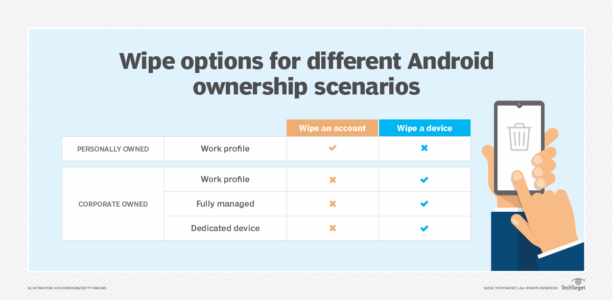 wipe_options_for_different_android_ownership_scenarios-f Secure Your Data on the Go: A Guide to Responsible Remote Wiping on Mobile Devices