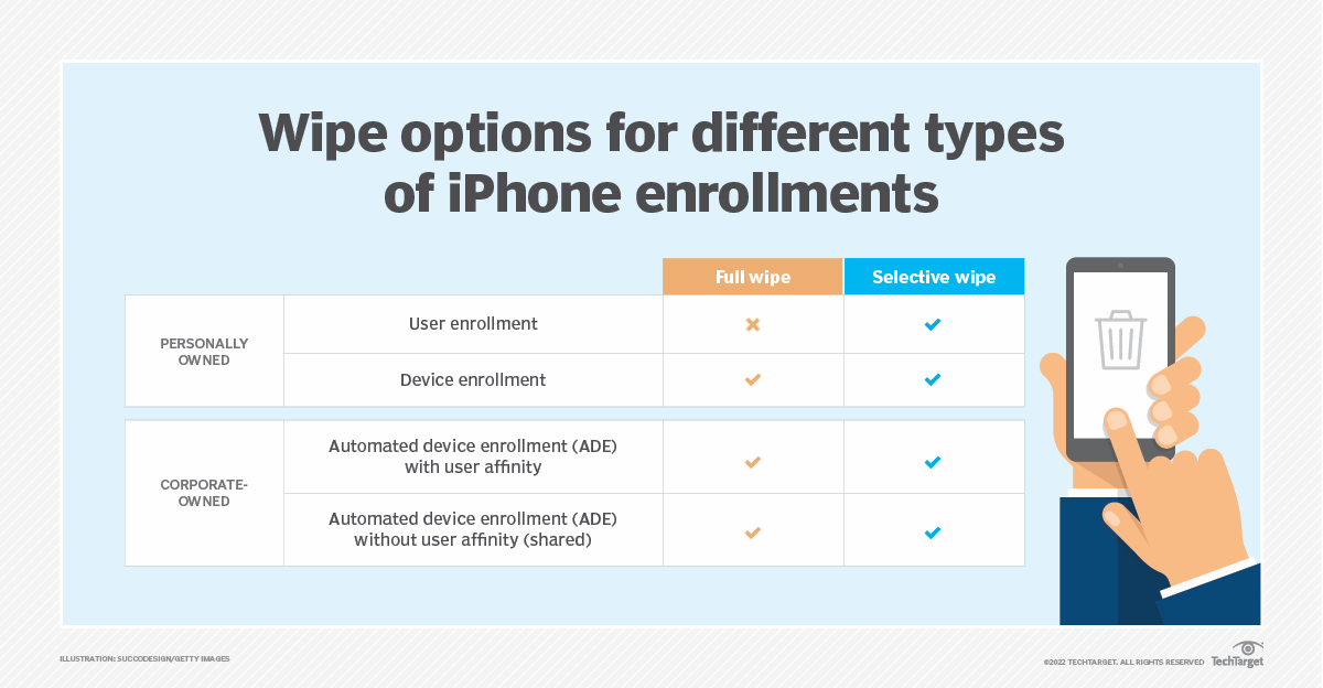 wipe_options_for_different_types_of_iphone_enrollments-f Secure Your Data on the Go: A Guide to Responsible Remote Wiping on Mobile Devices