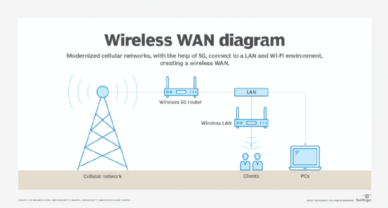 wide area network diagram