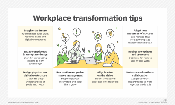 Transforming Your Workplace Culture A Guide For Success Effective Okr Courses