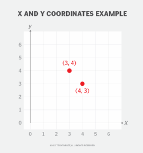 x and y coordinates