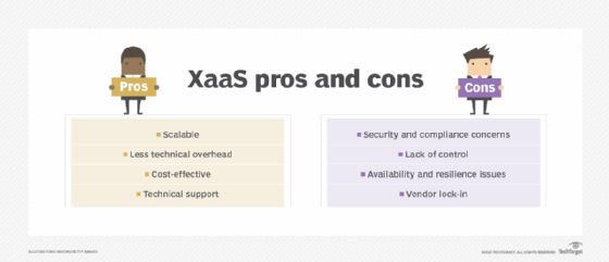 List of anything-as-a-service (XaaS) pros and cons list