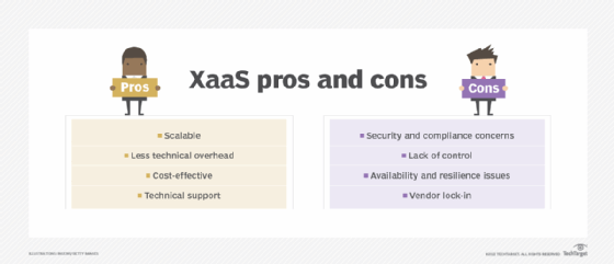 Pros and cons of anything as a service.