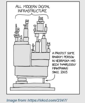 Comic shows how 'all modern digital infrastructure' relies on 'a project some random person in Nebraska has been thanklessly maintaining since 2003.'