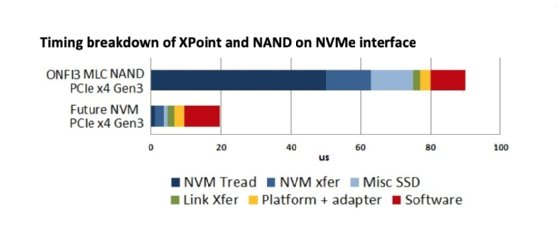 Samsung's Memory-Semantic CXL SSD Brings a 20X Performance Uplift