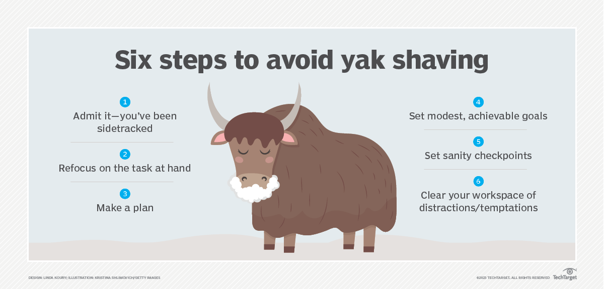What is yak shaving?