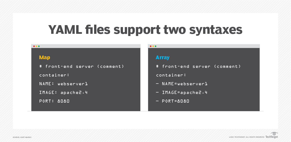 working-with-docker-compose-use-environment-variables