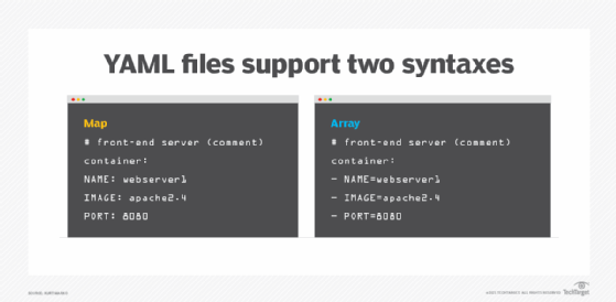 Working With Docker Compose Use Environment Variables Hopify