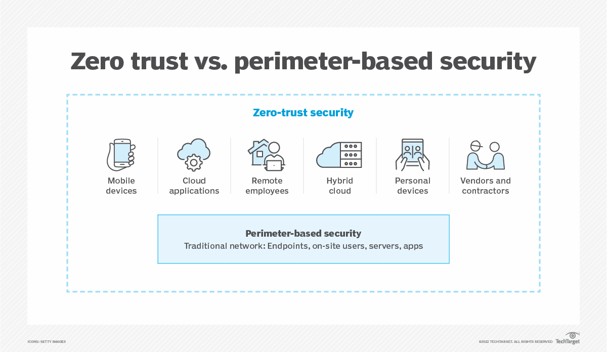 How an AI governance framework can strengthen security