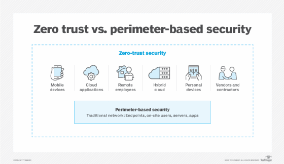 The Perimeter Problem: Why Traditional Network Security Fails