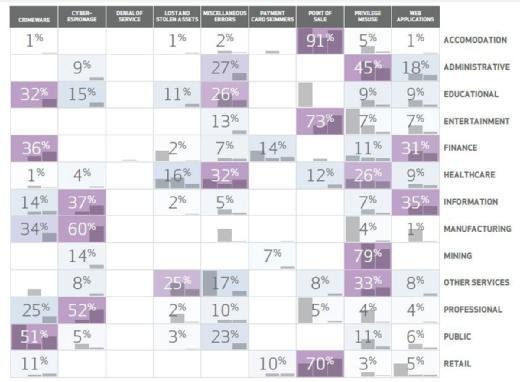 Verizon 2015 DBIR, Figure 29: Frequency of data disclosures by incident