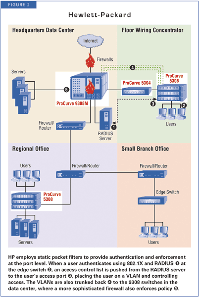 Computer Firewalls Securing Is A front stock Defense