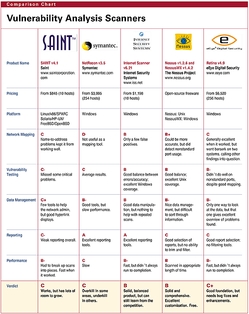 Network Firewall Comparison Chart