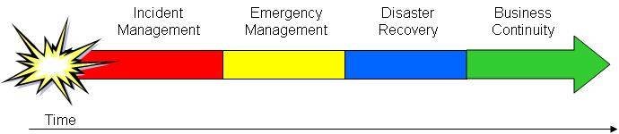 How to write a disaster recovery plan and define disaster recovery ...