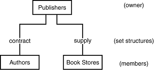 relational database definition bioinformatics