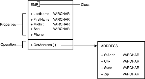 what is the relational database model named after