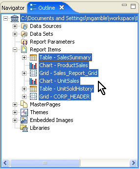 Outline View of Library Components