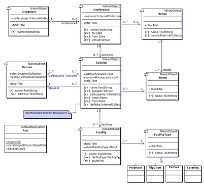 Part 4 - Modeling simultaneously in UML, Java, and User Perspectives