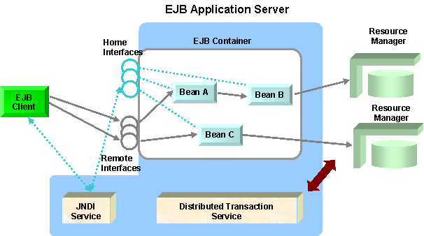 Order Capture and Order Process Application