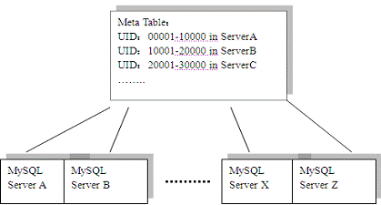 METATABLE - O QUE É e PRA QUÊ SERVE!