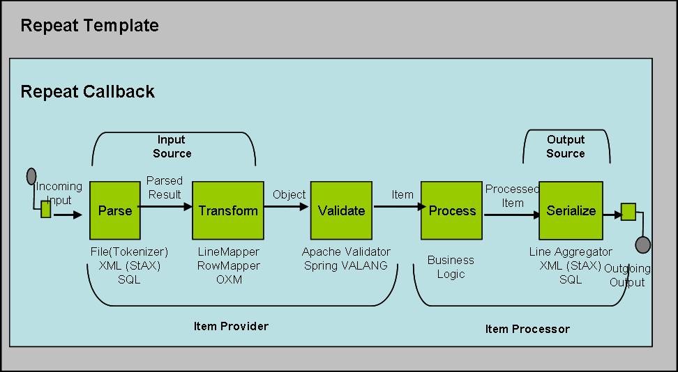 sample spring batch application