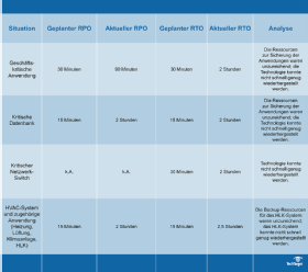 Abbildung 3