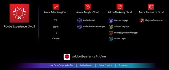 Adobe CX tools summary table