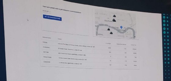 Résultats des prévisions cartographiés sur Alteryx Promote