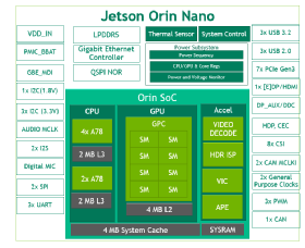 Schéma de la Jetson Orin Nano.