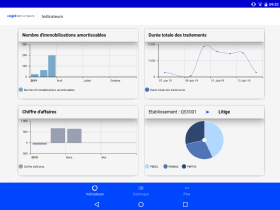 Indicateurs Cegid XRP Ultimate